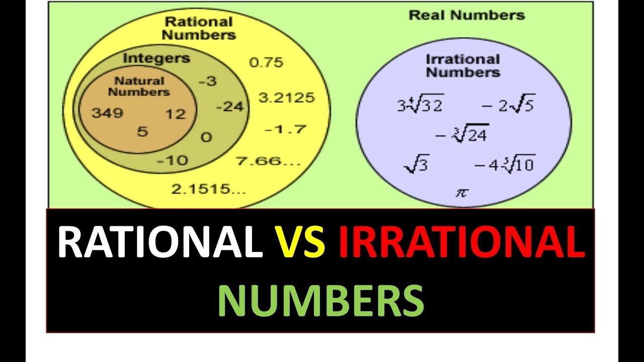 Chart Of Rational And Irrational Numbers