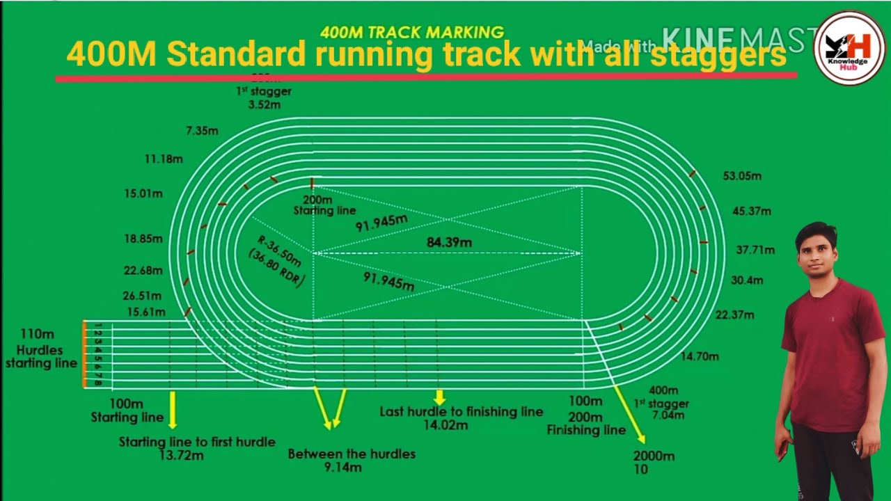 Labelled Diagram Of 400m Track