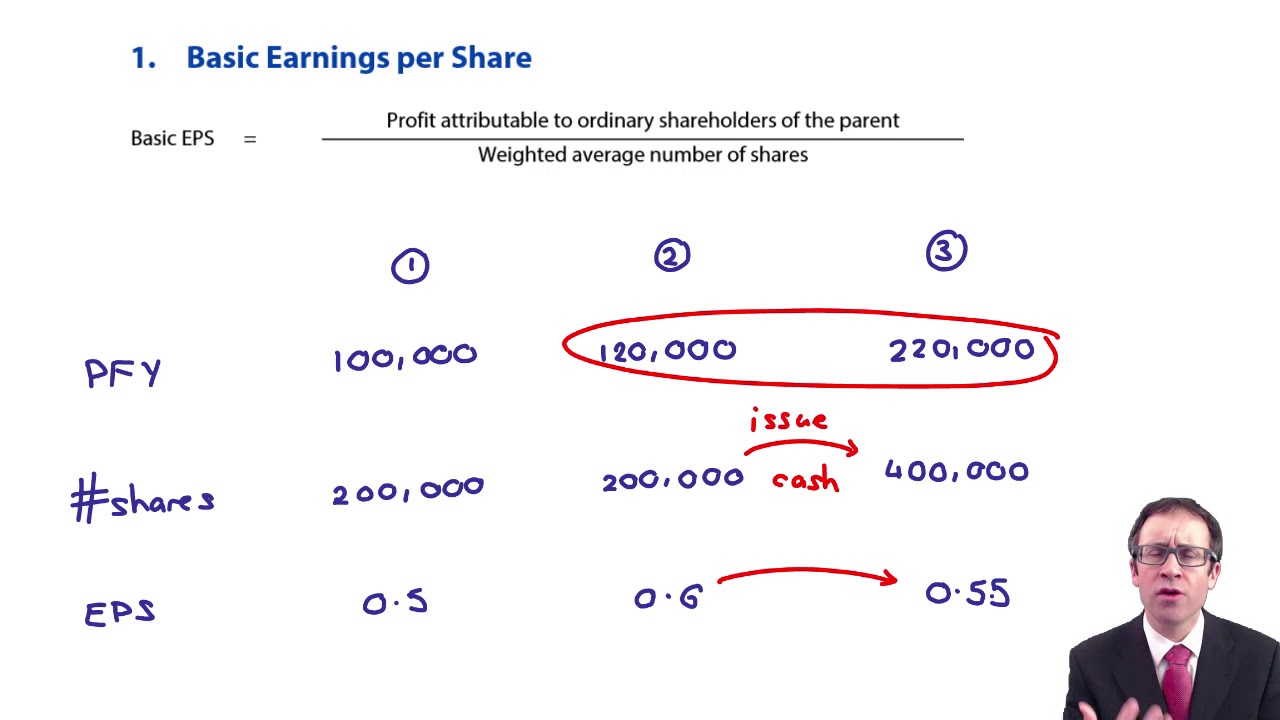 eps-basic-eps-introduction-acca-financial-reporting-fr-youtube