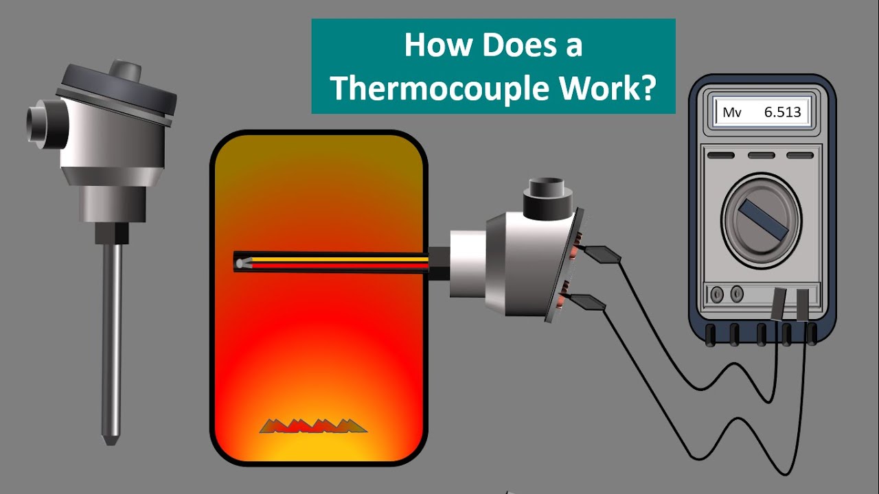 Thermocouple Sensor Working Principle at David Ketchum blog