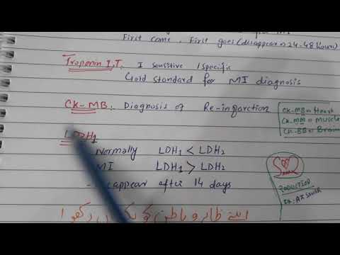 Cardiac Enzymes (Cardiac markers) made super easy