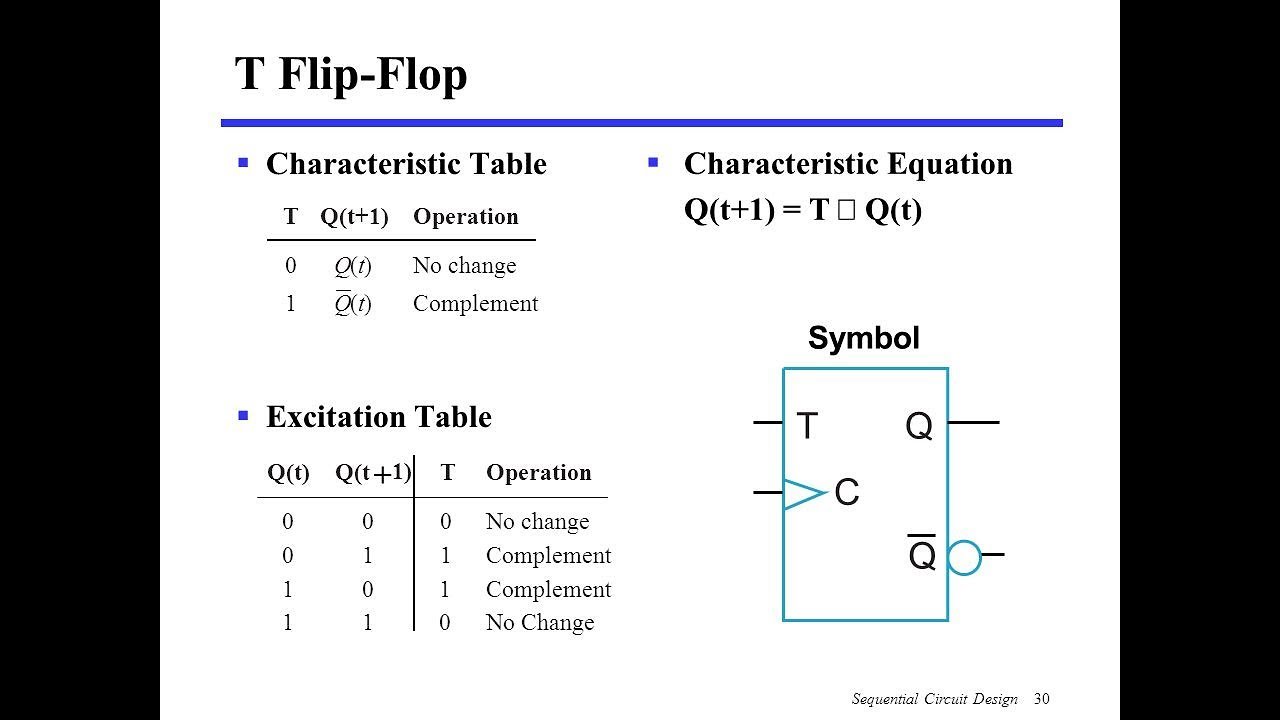 Excitation Table Of D Flip Flop