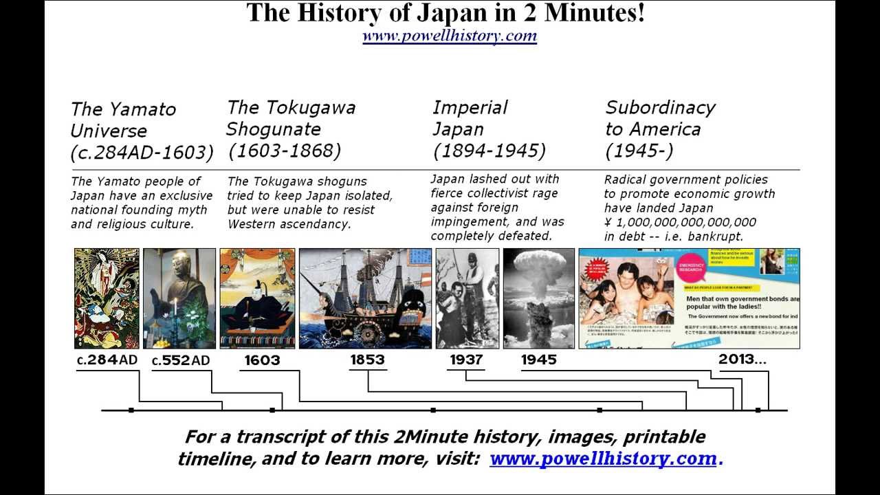 History Of Japan (Explained With Timeline And Mind Map) | vlr.eng.br