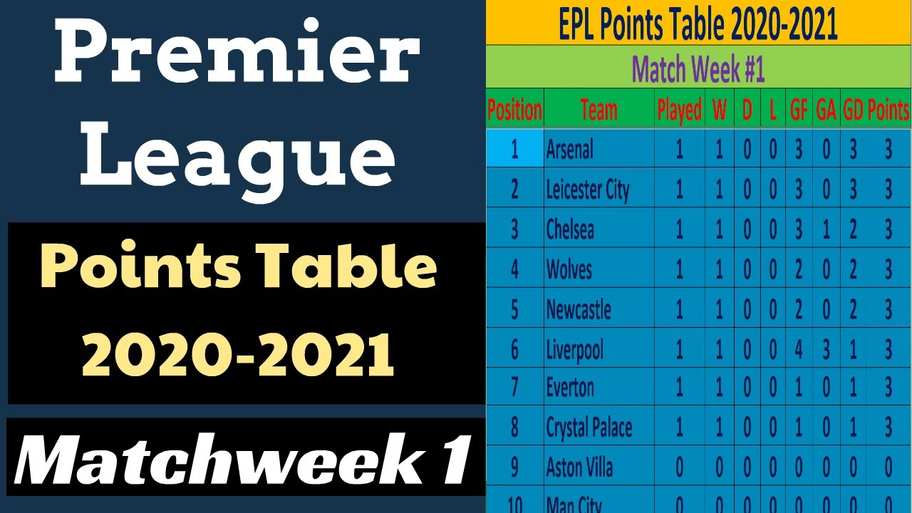 2021 now league table premier 2021