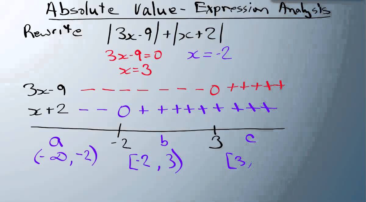 Absolute Value - Equation Analysis