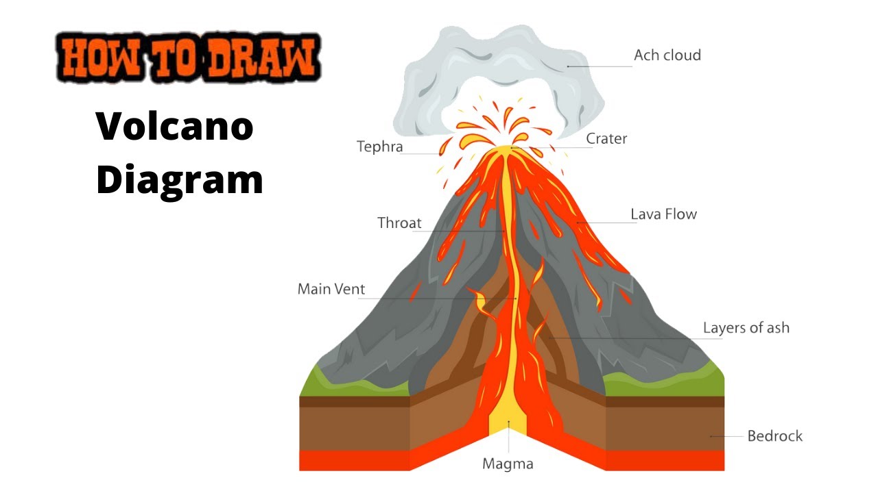 Heartwarming Info About How To Draw The Inside Of A Volcano ...