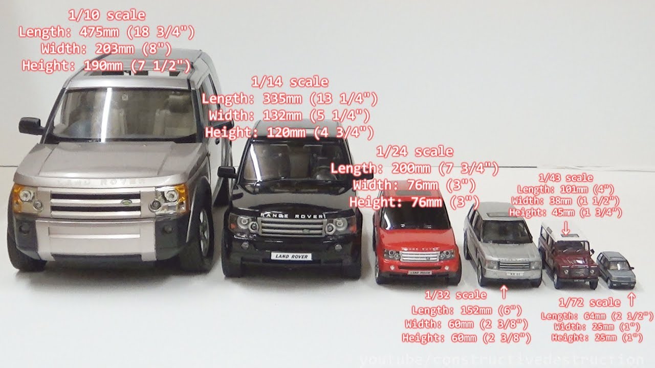 Rc Car Scale Chart