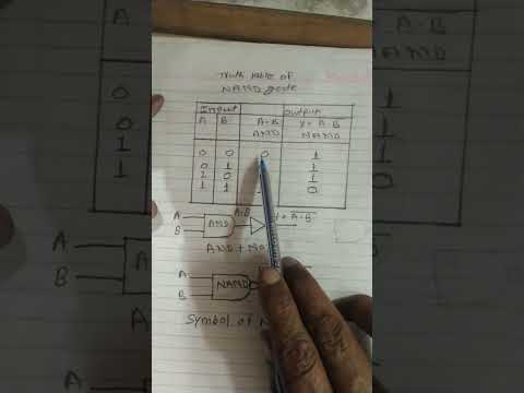 TRUTH TABLE of NAND gate - YouTube