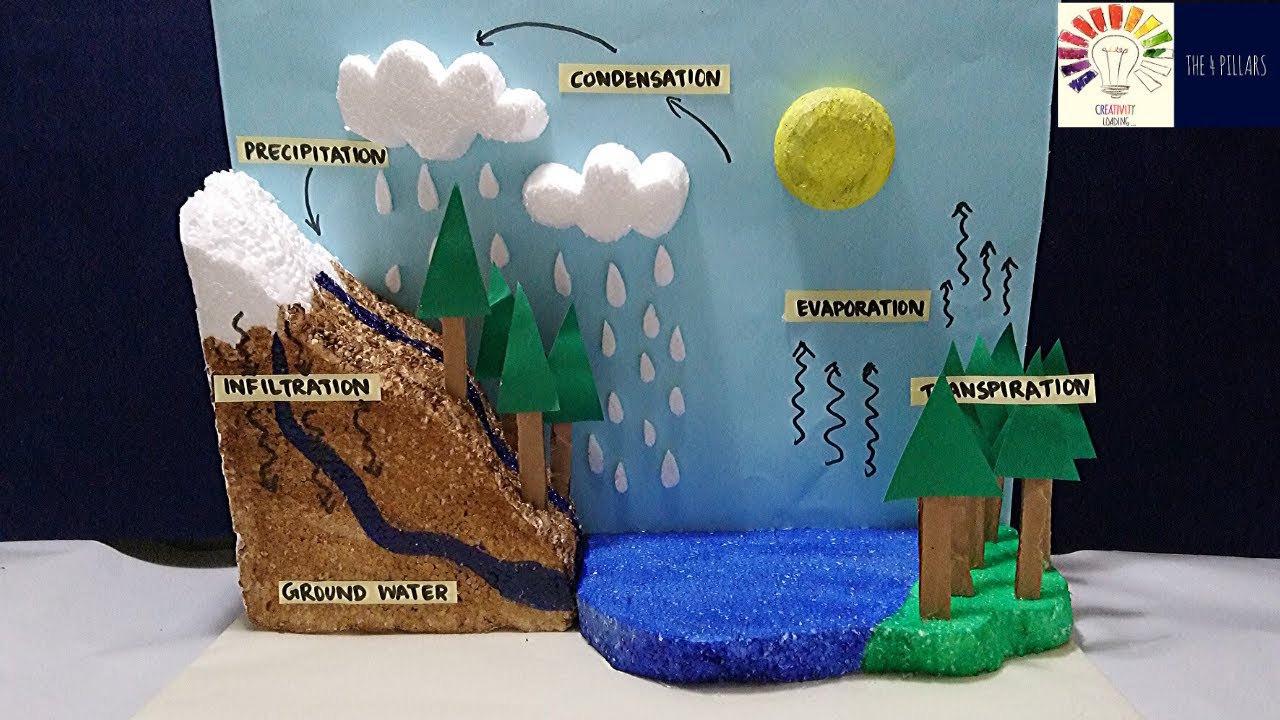 How To Make 3d Model Of Water Cycle Video - Design Talk