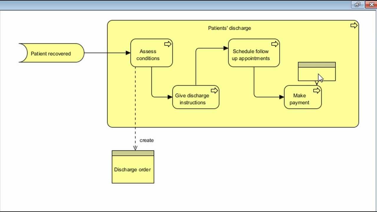 Free Archimate Example Diagram Diagram Enterprise Architecture - Vrogue