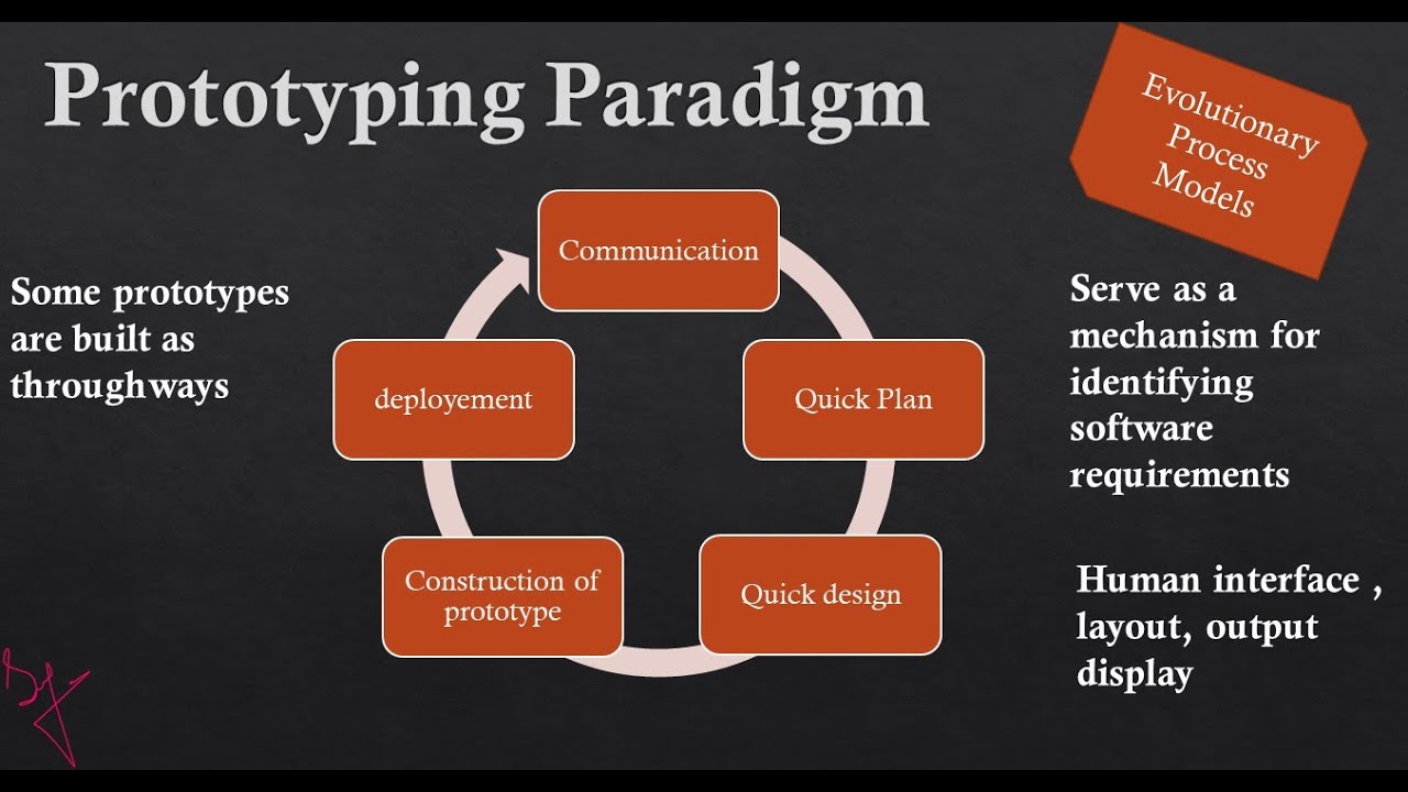 What Is Evolutionary Process Model In Software Engineering - Design Talk