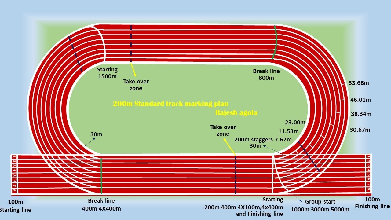 300 Meters On A Track Diagram