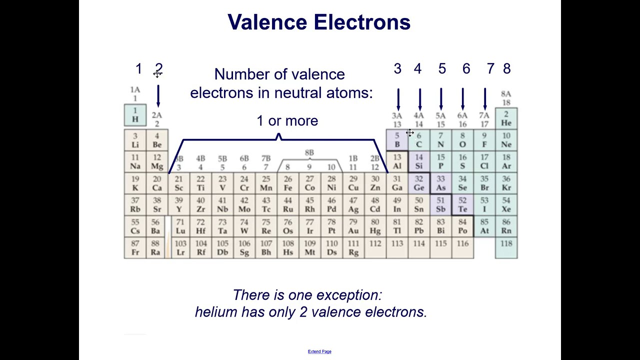 What Is The Octet Rule Simple Cloudshareinfo - vrogue.co