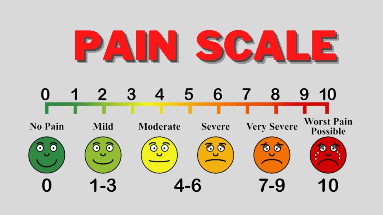 Flacc Pain Scale Chart Printable