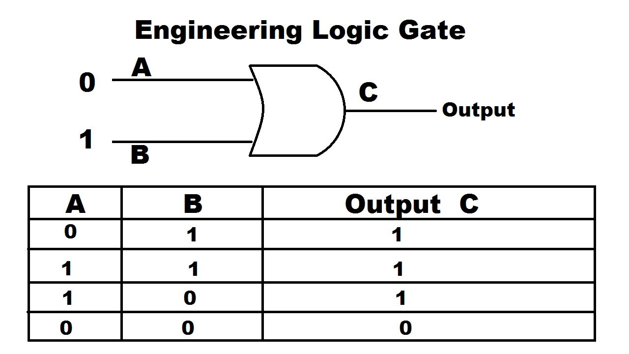 Nand Gate Truth Table And Circuit Diagram