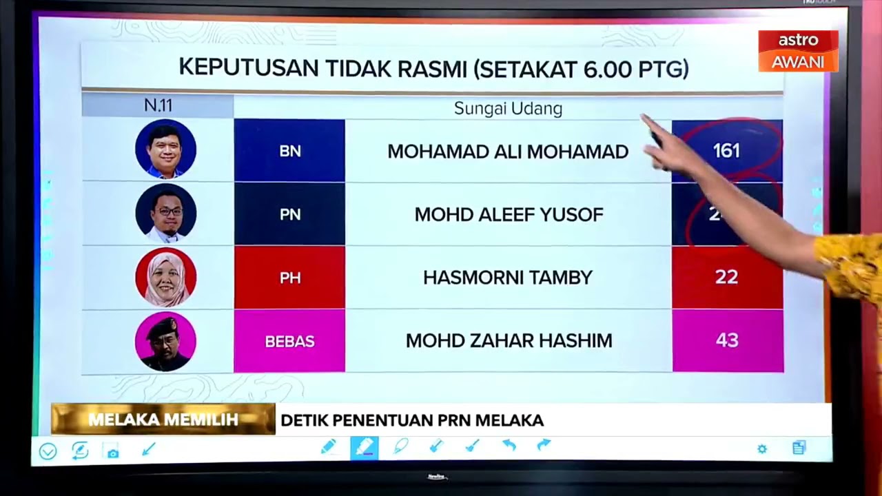 Keputusan pilihan raya melaka 2021