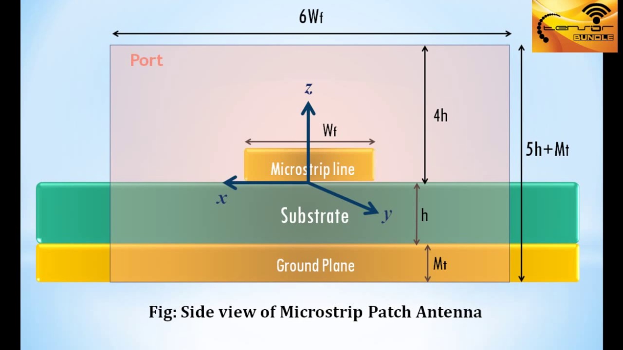 Microstrip patch antenna cst - garagehor