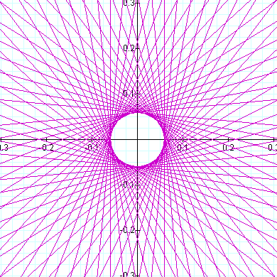 Mzrg Really Cool Graphs