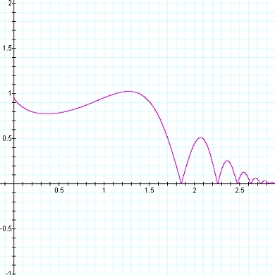 Mzrg Really Cool Graphs