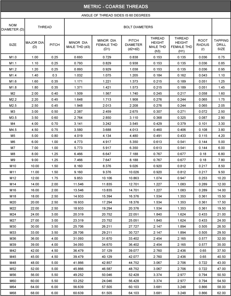 Metric Thread Dimensions Calculator - CALCULATOR HGW