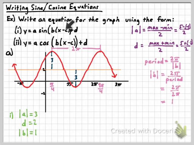 Writing Equations For Trig Graphs You