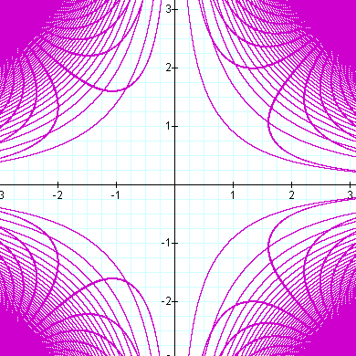 Mzrg Really Cool Graphs