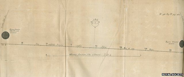 Figure for the Transit of Venus by Edmond Halley, from Philosophical Transactions of the Royal Society, 1716.