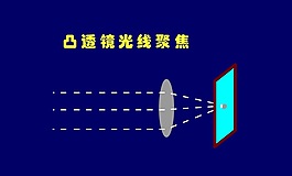 凸透镜光线聚焦flash动画示意图