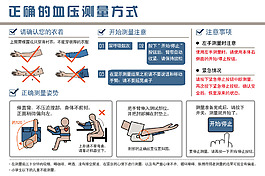 血压测量方式图