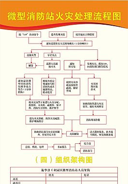 微型消防站海报