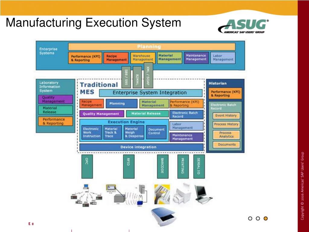 Manufacturing Execution System