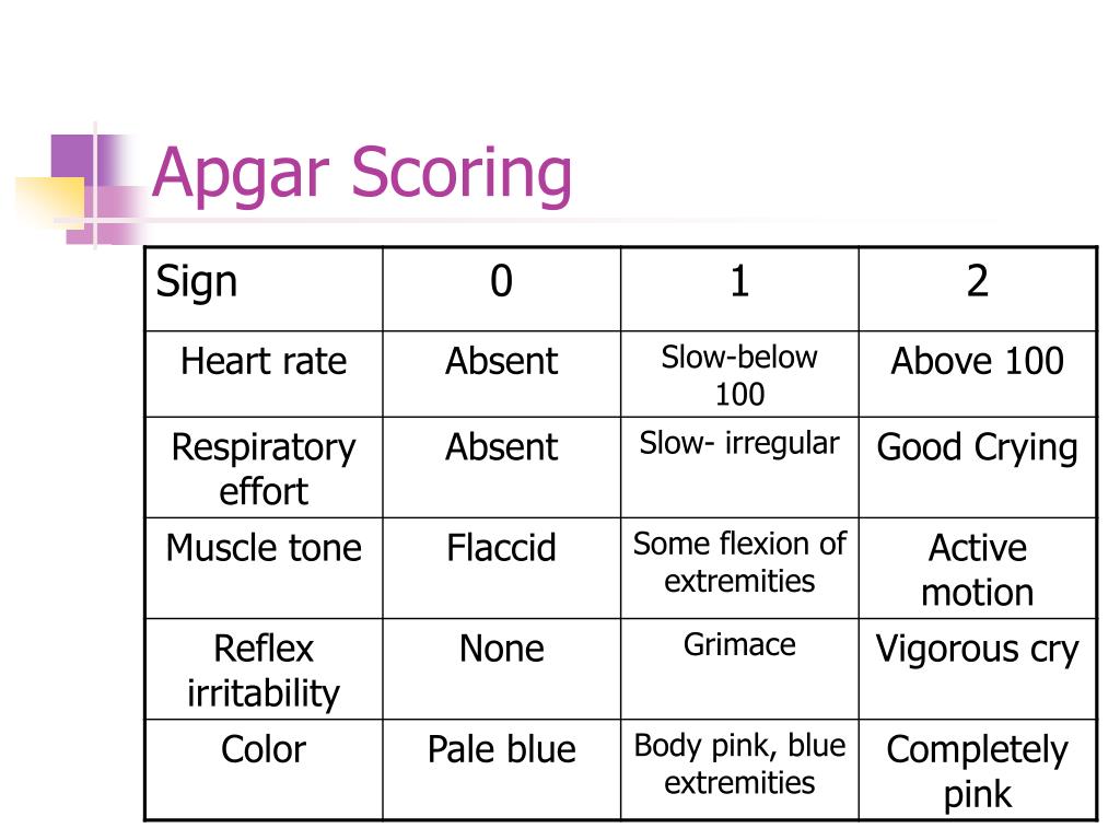 What Is A Normal Apgar Score And Why Is It Important Parenting Boss ...