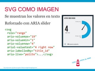 SVG COMO IMAGEN
  Se muestran los valores en texto
  Reforzado con ARIA slider
  <svg
   role="range"
   aria-valuemax="19"
   aria-valuemin="1"
   aria-valuenow="4"
   arial-valuetext="4 right now"
   aria-labelledby="title_id"
   aria-live="polite">...</svg>



http://dojotoolkit.org/reference-guide/1.8/dojox/widget/AnalogGauge.html
 