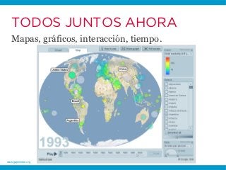 TODOS JUNTOS AHORA
   Mapas, gráficos, interacción, tiempo.




www.gapminder.org
 