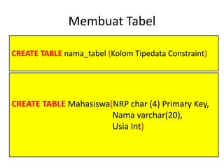 CREATE TABLE nama_tabel (Kolom Tipedata Constraint)
Membuat Tabel
CREATE TABLE Mahasiswa(NRP char (4) Primary Key,
Nama varchar(20),
Usia Int)
 