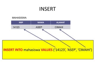 INSERT INTO mahasiswa VALUES (‘14123’, ‘ASEP’, ‘CIMAHI’)
INSERT
NRP NAMA ALAMAT
MAHASISWA
14123 ASEP CIMAHI
 