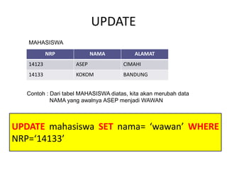 UPDATE
NRP NAMA ALAMAT
14123 ASEP CIMAHI
14133 KOKOM BANDUNG
MAHASISWA
Contoh : Dari tabel MAHASISWA diatas, kita akan merubah data
NAMA yang awalnya ASEP menjadi WAWAN
UPDATE mahasiswa SET nama= ‘wawan’ WHERE
NRP=‘14133’
 