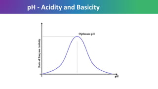 pH - Acidity and Basicity
 