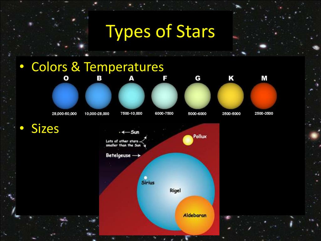 7 Types Of Stars