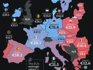 Salario Europa