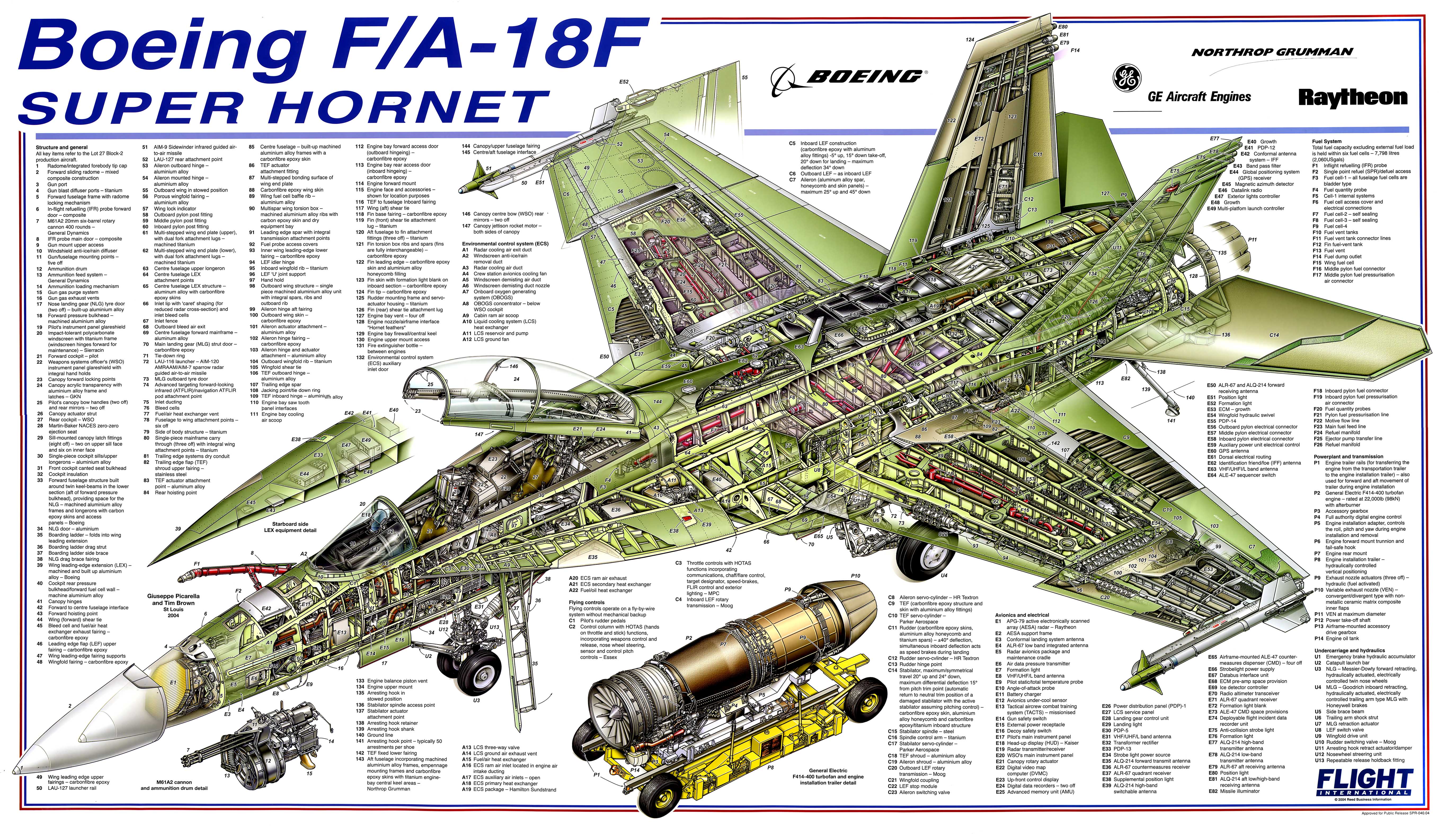 [DIAGRAM] F 18 Hornet Weapons Diagrams - MYDIAGRAM.ONLINE