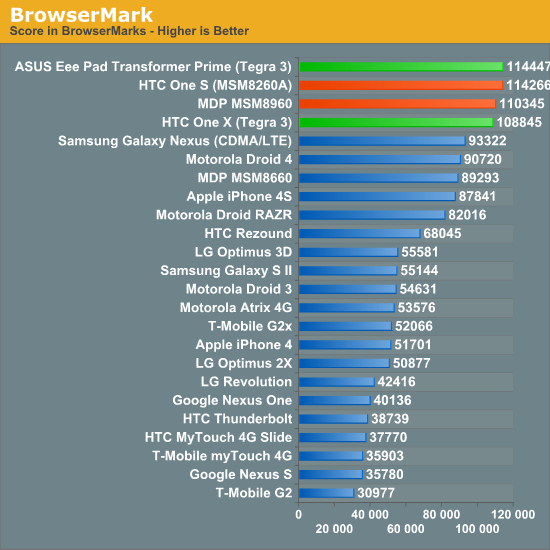 BrowserMark