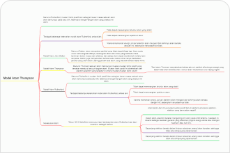 Blank Mind Map