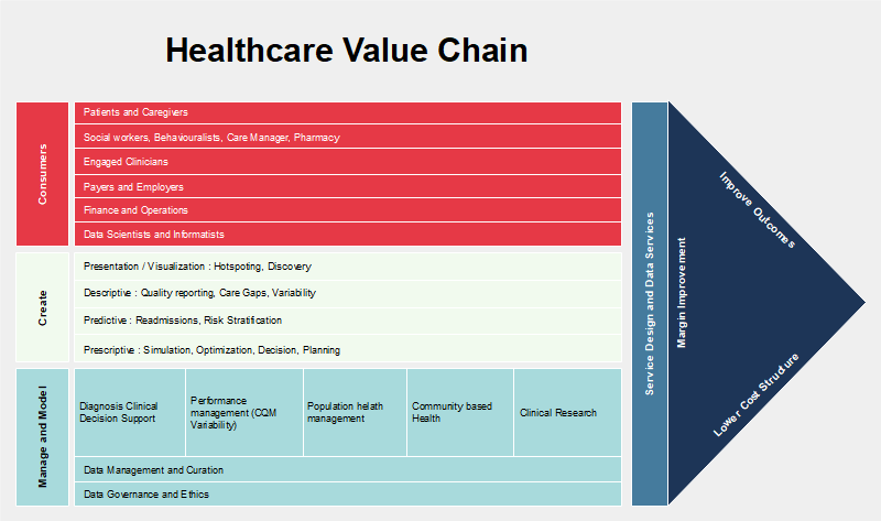 The Ultimate Guide To Value Chain Examples Edrawmax - Rezfoods - Resep ...