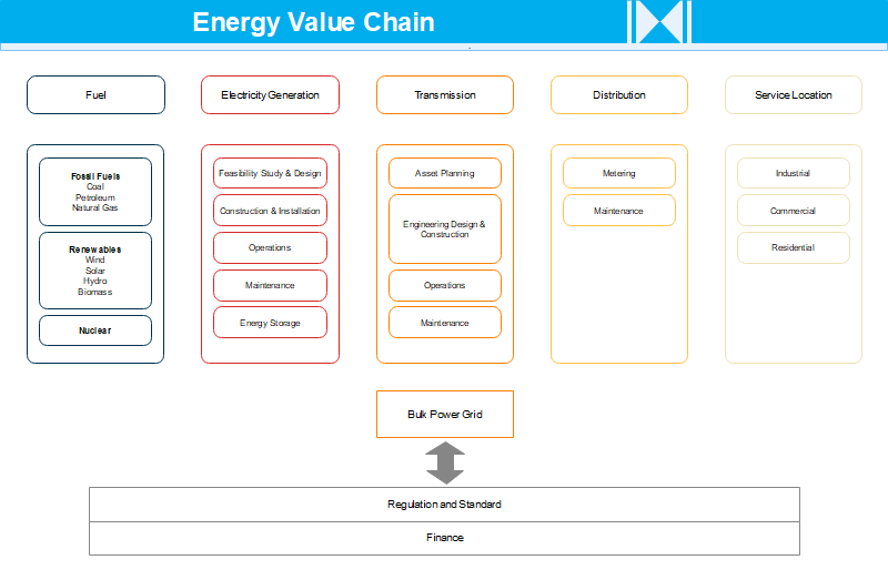 The Ultimate Guide To Value Chain Examples Edrawmax - Rezfoods - Resep ...