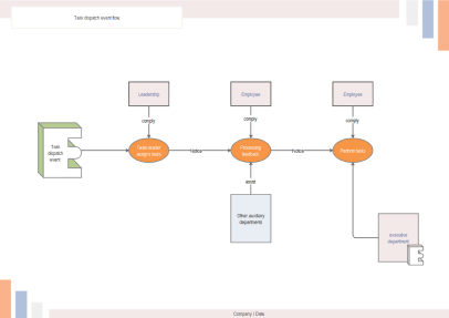 flowchart templates