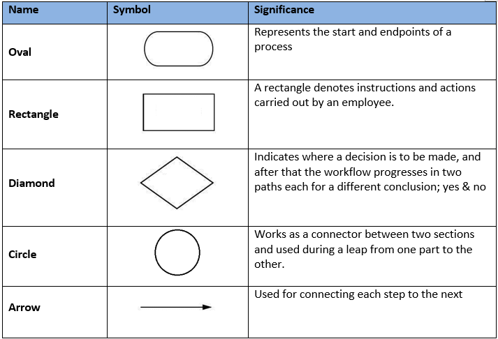 symbols