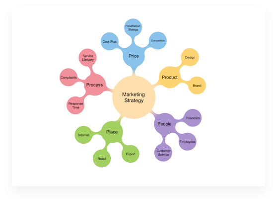 Concept Map Template 4