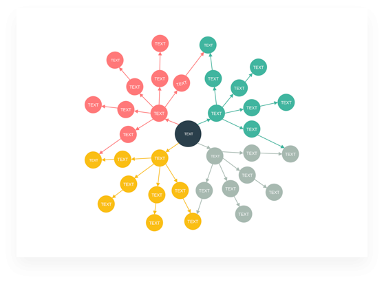 Concept Map Template 5