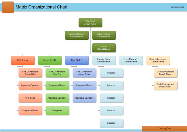 Department Org Chart